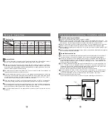 Предварительный просмотр 8 страницы Haier FCD-JTLD100 User Manual