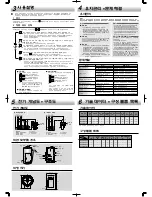 Предварительный просмотр 2 страницы Haier FCD-SHX200A30 (Korean) User Manual