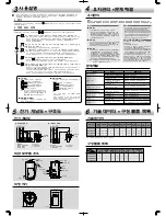 Preview for 2 page of Haier FCD-SHX200A30 User Manual
