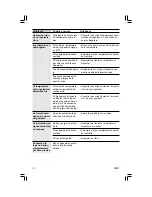 Preview for 12 page of Haier FCM5DRWH Manual De Uso Y Cuidado