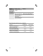 Preview for 13 page of Haier FCM5DRWH Manual De Uso Y Cuidado