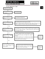 Preview for 19 page of Haier FCM7SUHWW Service Manual