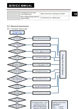 Preview for 16 page of Haier FHV5SWWW1 Service Manual