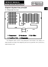 Preview for 15 page of Haier FMM140HEWWX1 Service Manual