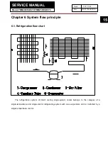 Предварительный просмотр 15 страницы Haier FMM200HSBSY0 Service Manual