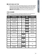 Preview for 25 page of Haier GDE560BW User Manual