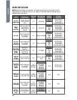 Preview for 96 page of Haier GDE560BW User Manual