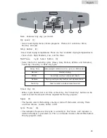 Предварительный просмотр 21 страницы Haier GDE750AW User Manual And Installation Instructions