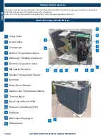 Предварительный просмотр 8 страницы Haier GE Appliances 1U24TL2HFA Service Manual