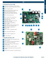 Предварительный просмотр 9 страницы Haier GE Appliances 1U24TL2HFA Service Manual