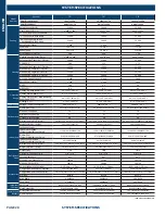 Preview for 28 page of Haier GE Appliances 1U24TL2HFA Service Manual