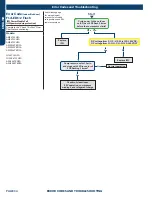 Preview for 34 page of Haier GE Appliances 1U24TL2HFA Service Manual