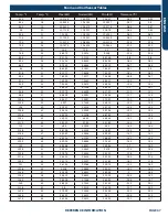 Preview for 67 page of Haier GE Appliances 1U24TL2HFA Service Manual