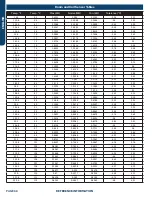 Preview for 68 page of Haier GE Appliances 1U24TL2HFA Service Manual