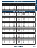 Preview for 69 page of Haier GE Appliances 1U24TL2HFA Service Manual