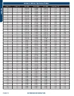 Preview for 70 page of Haier GE Appliances 1U24TL2HFA Service Manual