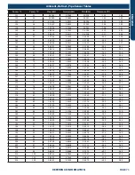 Preview for 71 page of Haier GE Appliances 1U24TL2HFA Service Manual