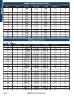 Preview for 72 page of Haier GE Appliances 1U24TL2HFA Service Manual