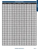 Preview for 75 page of Haier GE Appliances 1U24TL2HFA Service Manual