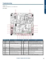 Предварительный просмотр 17 страницы Haier GE APPLIANCES AUH2436ZGDA Service Manual