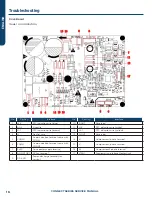 Предварительный просмотр 18 страницы Haier GE APPLIANCES AUH2436ZGDA Service Manual