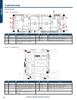 Предварительный просмотр 20 страницы Haier GE APPLIANCES AUH2436ZGDA Service Manual