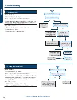 Предварительный просмотр 32 страницы Haier GE APPLIANCES AUH2436ZGDA Service Manual