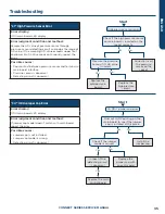 Предварительный просмотр 37 страницы Haier GE APPLIANCES AUH2436ZGDA Service Manual