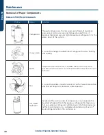 Предварительный просмотр 48 страницы Haier GE APPLIANCES AUH2436ZGDA Service Manual