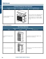 Предварительный просмотр 62 страницы Haier GE APPLIANCES AUH2436ZGDA Service Manual