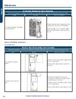 Предварительный просмотр 76 страницы Haier GE APPLIANCES AUH2436ZGDA Service Manual