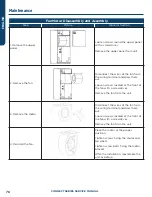 Предварительный просмотр 78 страницы Haier GE APPLIANCES AUH2436ZGDA Service Manual