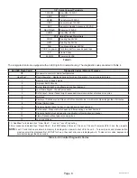 Preview for 8 page of Haier GE APPLIANCES NF80D045S3A Service Manual