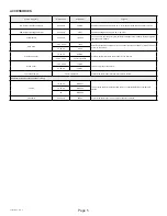 Preview for 5 page of Haier GE APPLIANCES NS17HS Service Manual