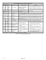 Preview for 23 page of Haier GE APPLIANCES NS17HS Service Manual