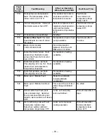 Preview for 33 page of Haier GE AZ45E07EACW5 Technical Service Manual