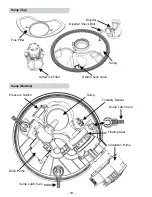 Предварительный просмотр 18 страницы Haier GE CDT800P2N0S1 Technical Service Manual