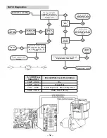 Предварительный просмотр 52 страницы Haier GE CDT800P2N0S1 Technical Service Manual