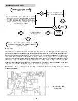 Предварительный просмотр 56 страницы Haier GE CDT800P2N0S1 Technical Service Manual