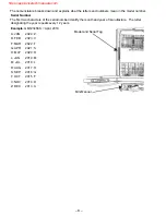 Preview for 8 page of Haier GE CDT800P2N3S1 Technical Service Manual