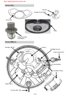 Preview for 18 page of Haier GE CDT800P2N3S1 Technical Service Manual