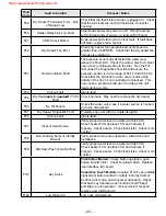 Preview for 45 page of Haier GE CDT800P2N3S1 Technical Service Manual