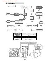 Preview for 53 page of Haier GE CDT800P2N3S1 Technical Service Manual