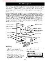 Preview for 55 page of Haier GE CDT800P2N3S1 Technical Service Manual