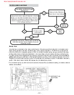 Preview for 57 page of Haier GE CDT800P2N3S1 Technical Service Manual