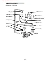 Preview for 67 page of Haier GE CDT800P2N3S1 Technical Service Manual