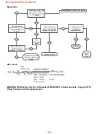 Preview for 76 page of Haier GE CDT800P2N3S1 Technical Service Manual