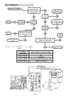 Предварительный просмотр 52 страницы Haier GE GDF510P M4 Series Service Manual