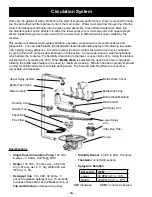 Предварительный просмотр 54 страницы Haier GE GDF510P M4 Series Service Manual