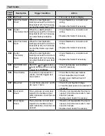 Preview for 46 page of Haier GE GFD14ESSNWW Technical Service Manual